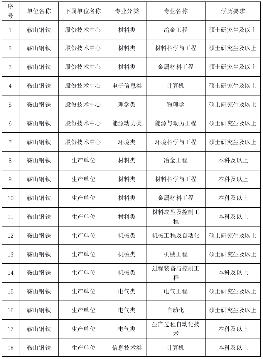 电工招聘最新信息招聘_鞍钢招聘信息最新_重庆护士招聘最新信息