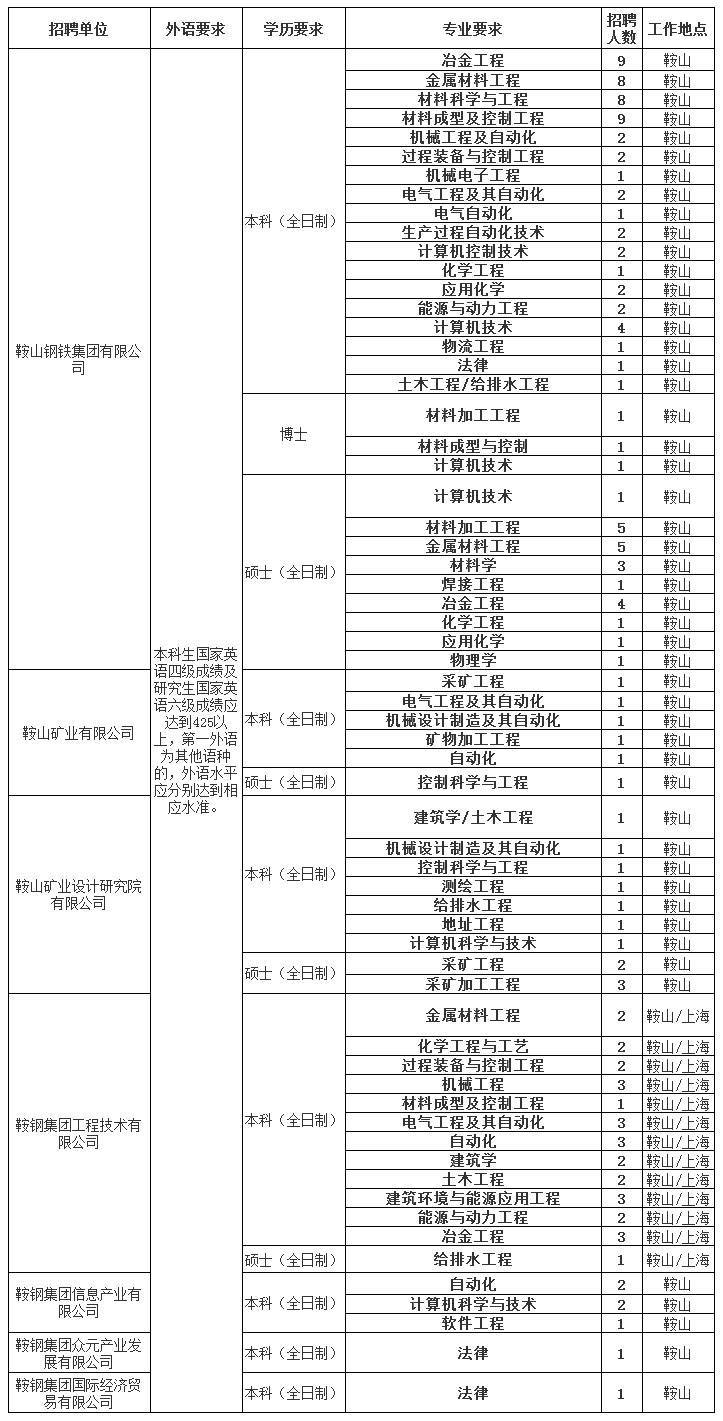 电工招聘最新信息招聘_鞍钢招聘信息最新_重庆护士招聘最新信息