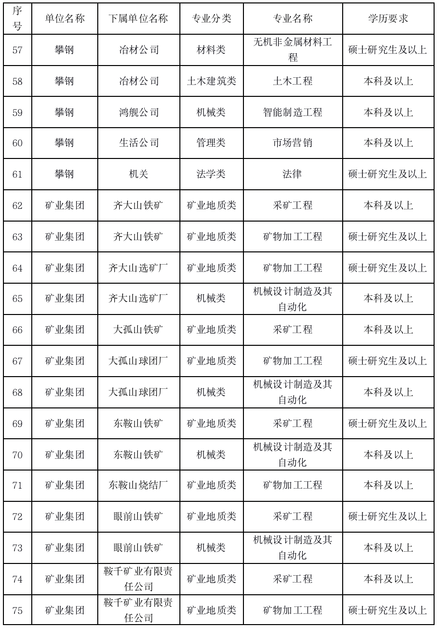 重庆护士招聘最新信息_鞍钢招聘信息最新_电工招聘最新信息招聘