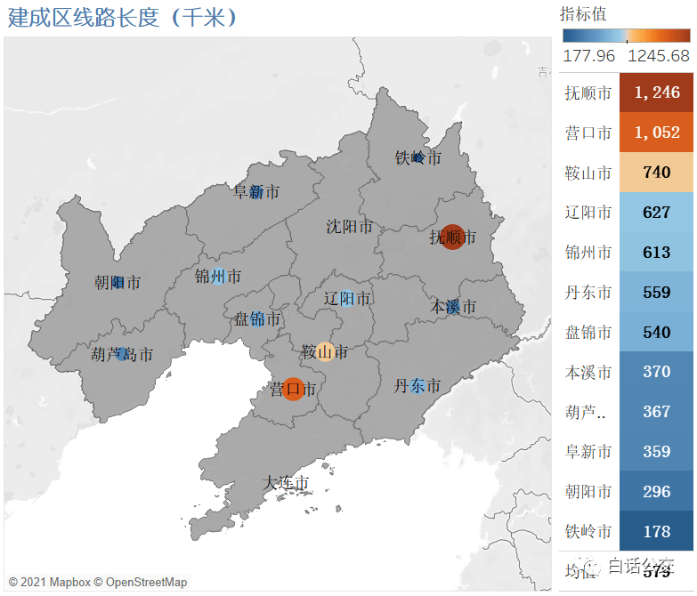 东北历史文化第一城，国家历史文化名城，有2300多年历史