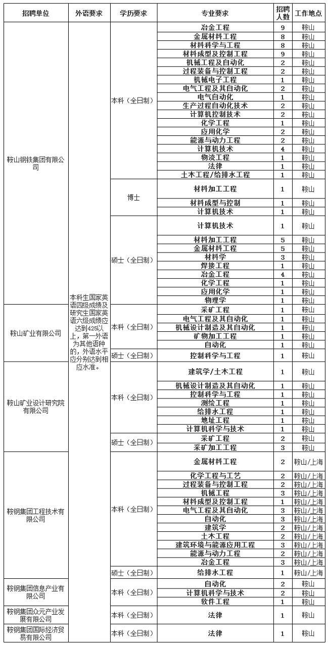 面向社会公开招聘集团公司资本运营部高级管理人员欢迎符合条件人员积极参与