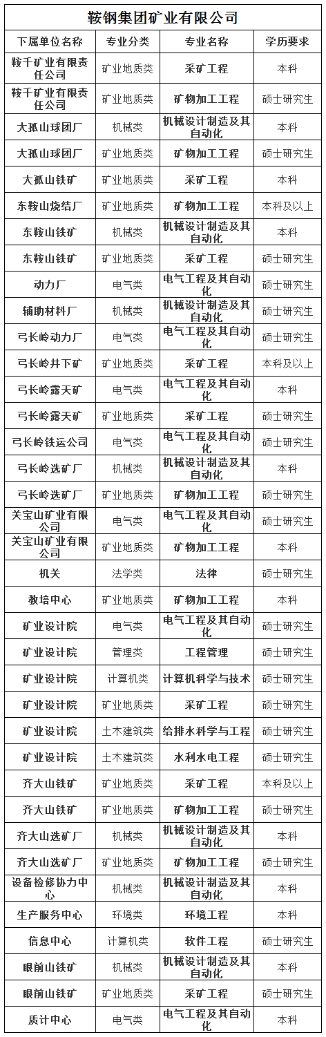 鞍山护士招聘最新信息_鞍山租房信息_鞍山2022招聘信息