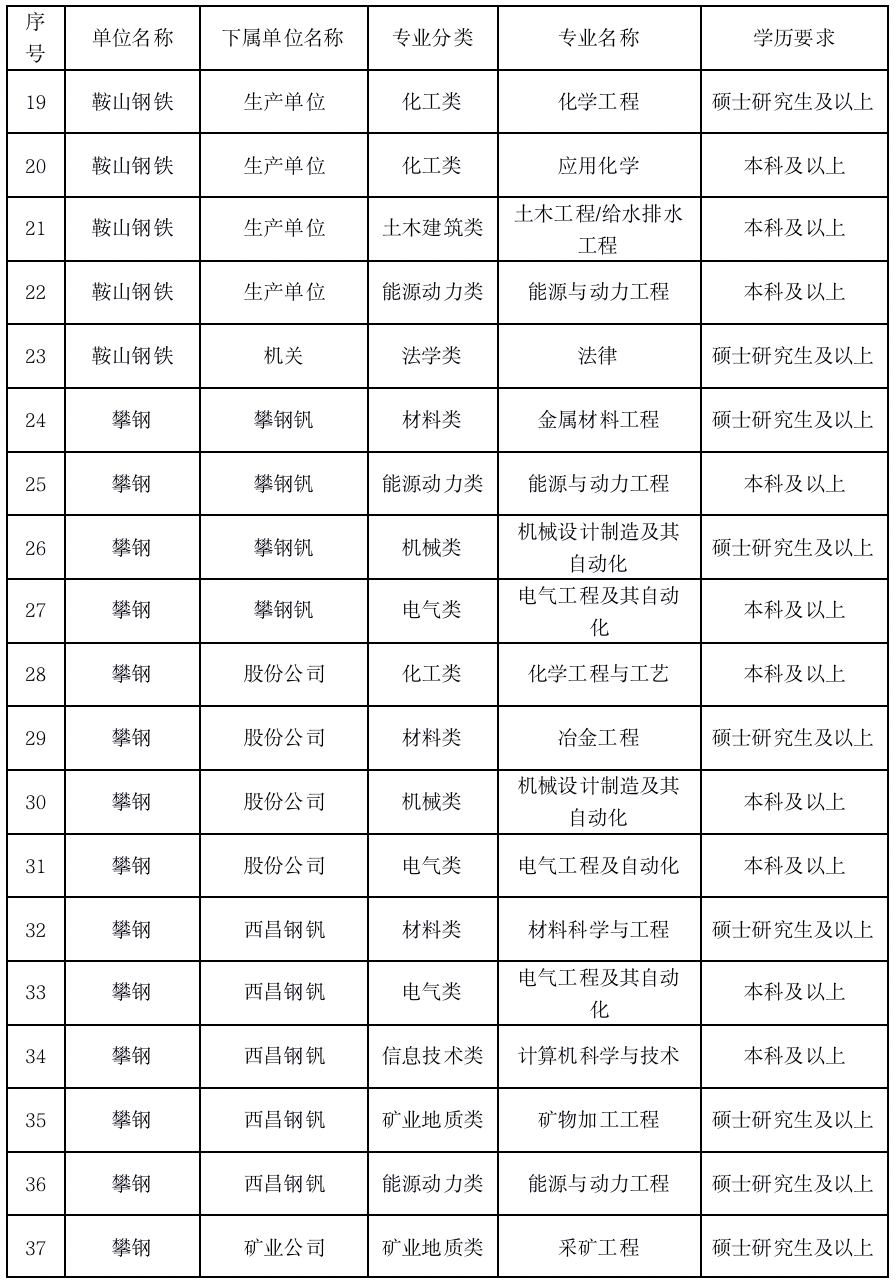 鞍山护士招聘最新信息_鞍山2022招聘信息_鞍山租房信息