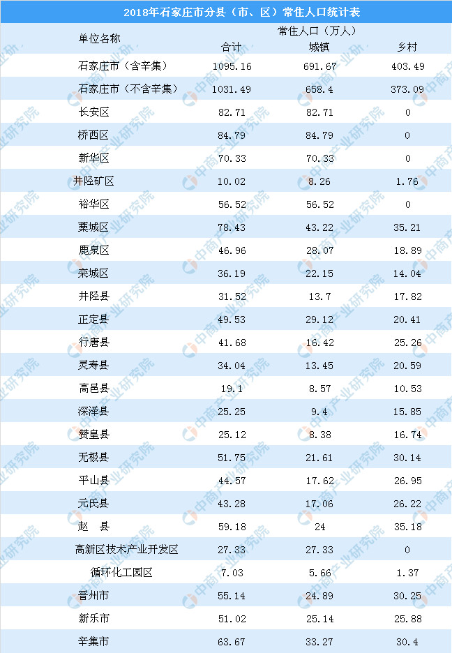 石家庄到底按照正式标准算几线城市，你知道吗？