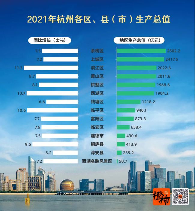 中国最牛的十个城市，你知道几个？