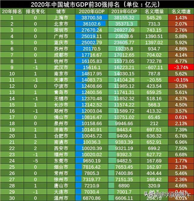 内战第一个攻坚城市四平齐鲁晚报_中国1线2线3线4线城市_四平属于几线城市