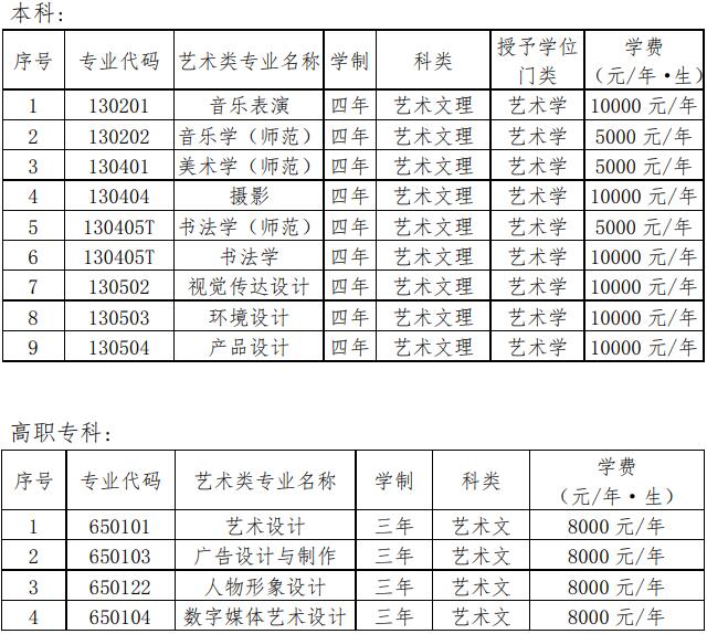 鞍山师范学院在哪