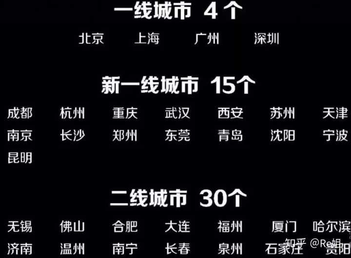 中国新15个新一线城市名单二线城市(30个)