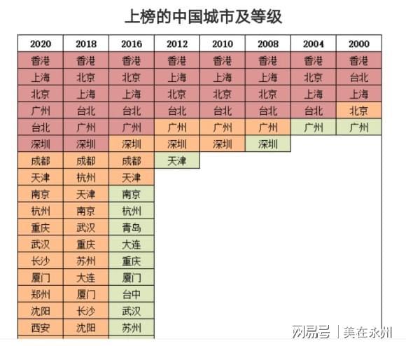 二线城市比一线城市_城市一线二线三线城市_鞍山进入二线城市