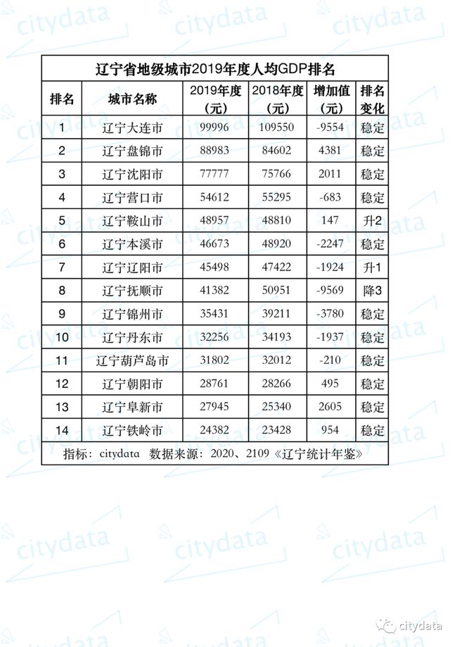 2021辽宁沈阳城市足球队_辽宁夏天最热的城市是哪里_辽宁沈阳是几线城市