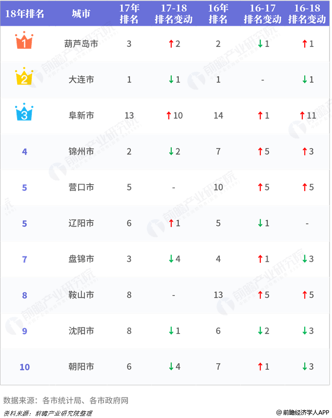 奉天到底是城市还是省_省份城市和省名称一样_鞍山在哪个省哪个城市