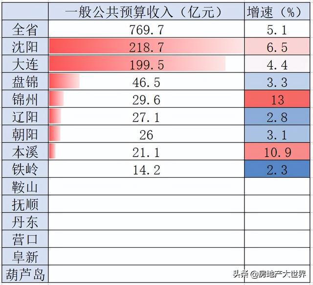 省份城市和省名称一样_奉天到底是城市还是省_鞍山在哪个省哪个城市