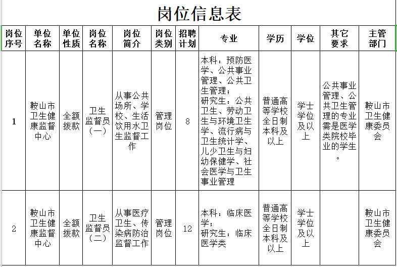 滨江区政府事业网招聘_吉林省市事业编招聘官网_鞍山市事业单位招聘网