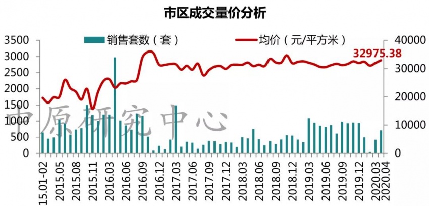 北京房价走势2016,北京房价均价_鞍山市房价均价_江阴房价走势2015江阴房价均价