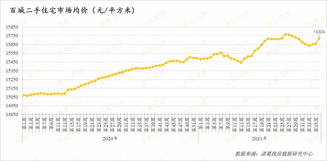 鞍山市房价均价_北京房价走势2016,北京房价均价_江阴房价走势2015江阴房价均价