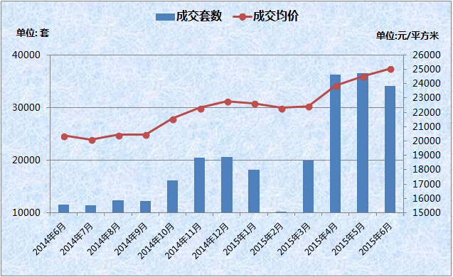 江阴房价走势2015江阴房价均价_北京房价走势2016,北京房价均价_鞍山市房价均价