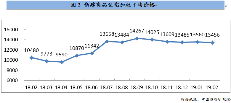 鞍山市房价均价_北京房价走势2016,北京房价均价_江阴房价走势2015江阴房价均价