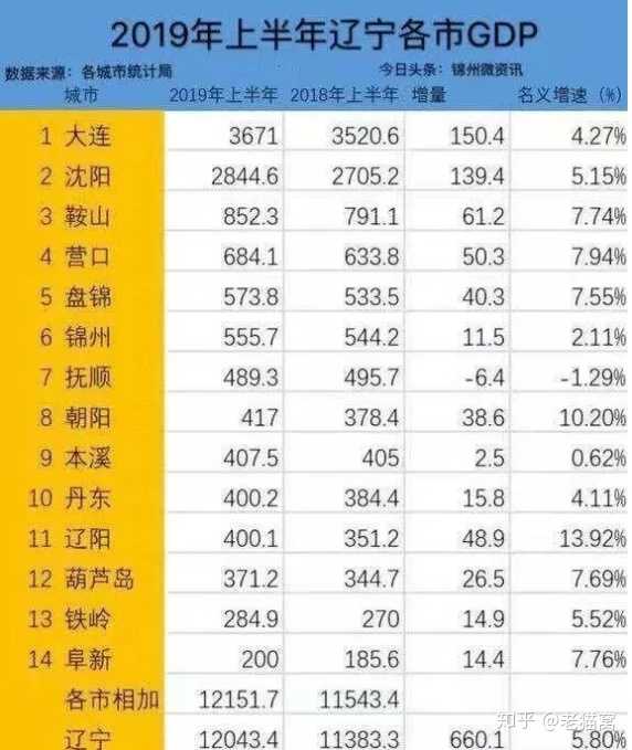 铁岭是几线城市_铁岭80年代城市老照片_铁岭是几线城市