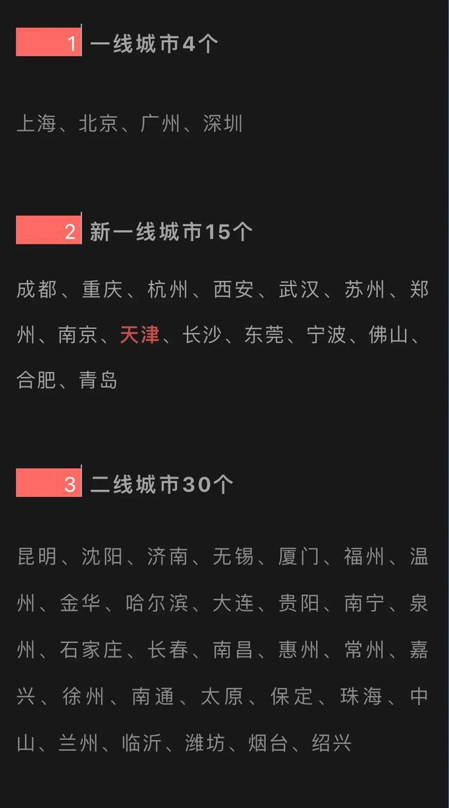 一下国家怎么划分几线城市？看完你就知道了