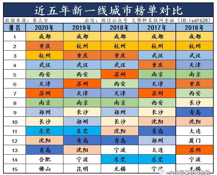 广东3线城市有哪些城市_广东属于多少线城市_马鞍山属于几线城市啊