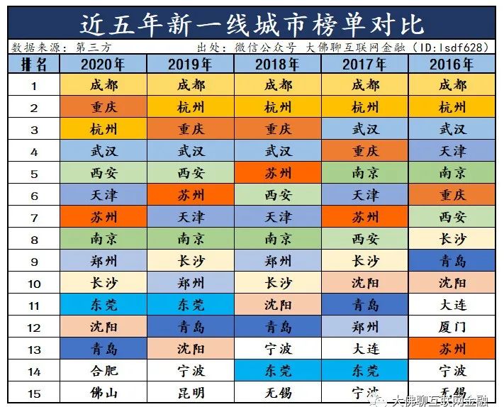 广东3线城市有哪些城市_广东属于多少线城市_马鞍山属于几线城市啊