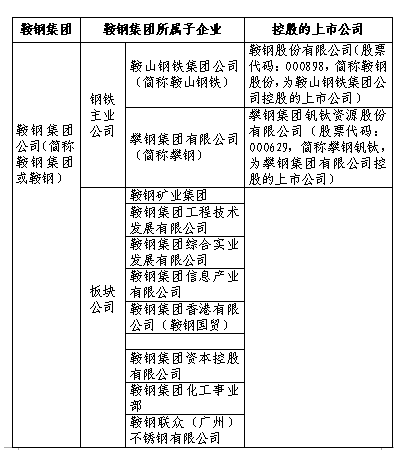 鞍山钢铁_鞍山钢铁学院 校训_鞍山钢铁厂招聘