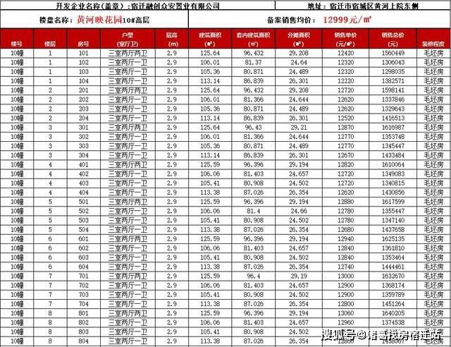 沈阳铁西最新楼盘房价知识，你家的房子上榜了吗？