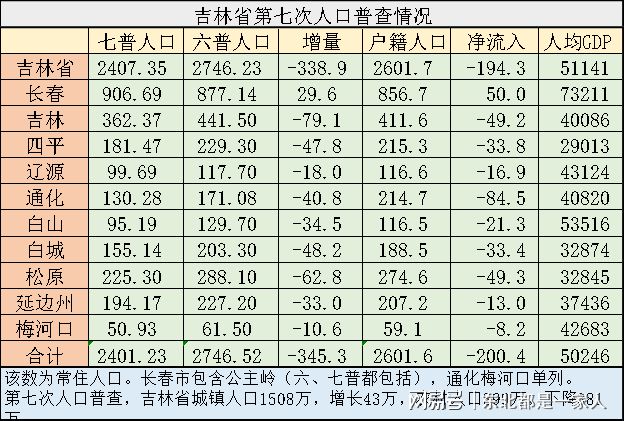 佳木斯9线车时间表_低线城市 高线城市_佳木斯几线城市