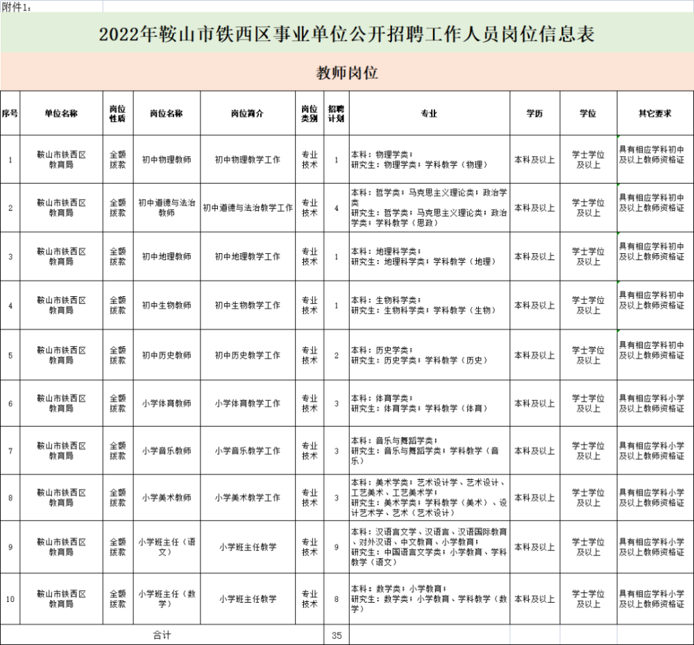 历年辽宁省考鞍山地区岗位招录人数不会少，可能会扩招招考！
