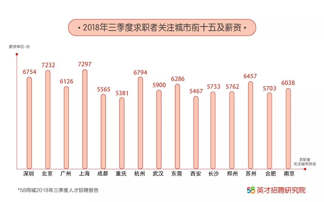 新一线城市排名_2019新一线城市排名_新一线城市排名出炉
