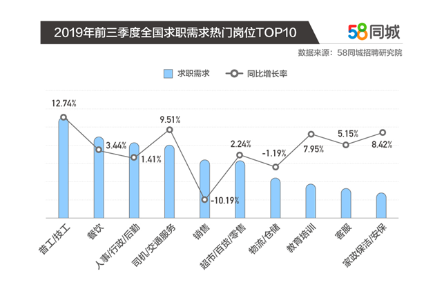 新一线城市排名_新一线城市排名出炉_2019新一线城市排名