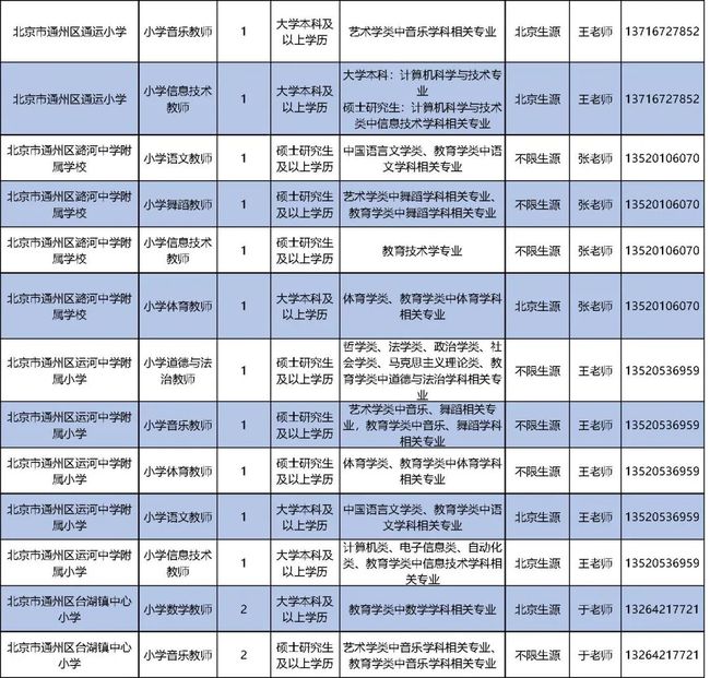 市人社局面向“双一流”建设等高校公开招聘应届毕业生