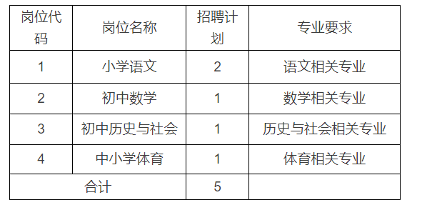 执业药师报考条件和报考时间_鞍山事业编制报考时间2022_报考编制报考岗位什么意思