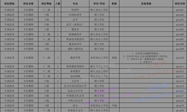 执业药师报考条件和报考时间_报考编制报考岗位什么意思_鞍山事业编制报考时间2022