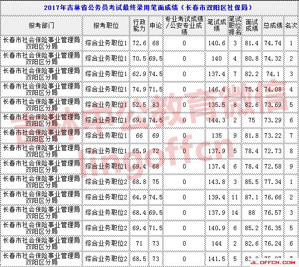 鞍山事业编制报考时间2022_吉林省事业编报考时间_报考编制报考岗位什么意思