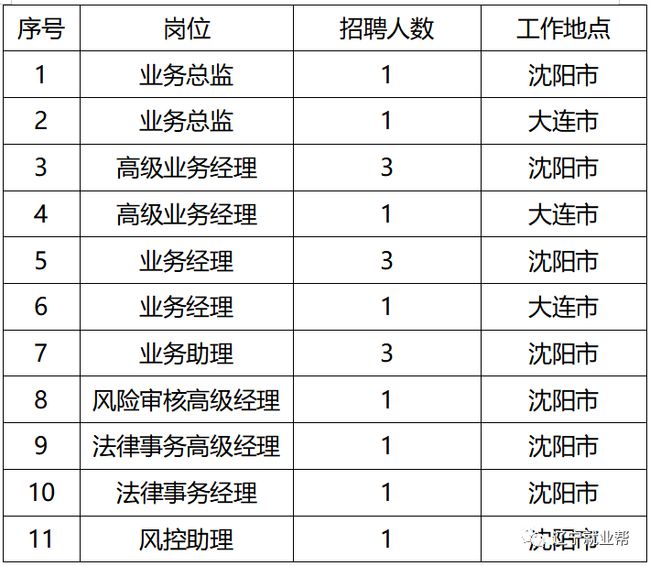 
2016年中国华录集团招聘人才公告有关事宜公告