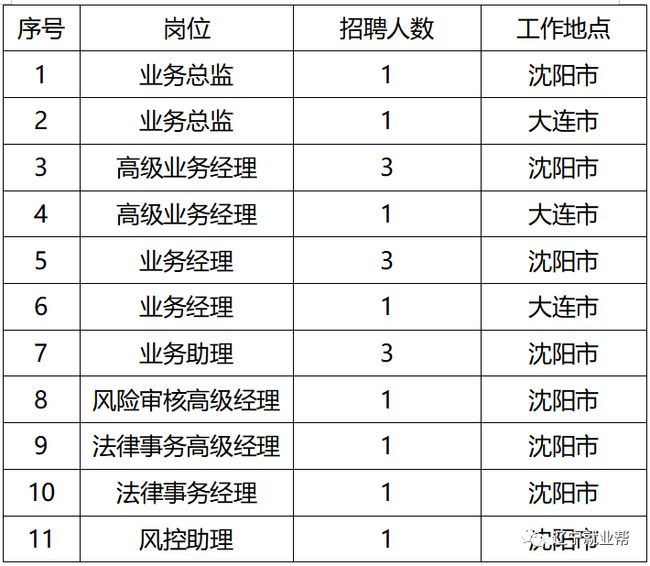 鞍山国企招聘信息_鞍山招聘打扫卫生信息_宁夏国企招聘最新信息