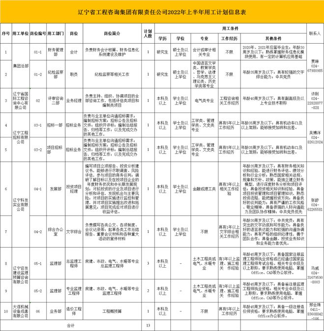 鞍山招聘打扫卫生信息_鞍山国企招聘信息_宁夏国企招聘最新信息