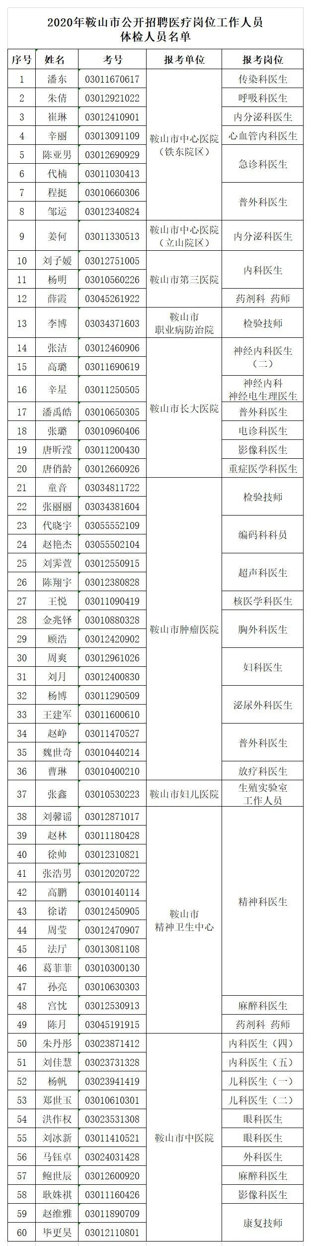 鞍山师范和辽东学院专科那个好_鞍山师范学院_鞍山师范专科学校