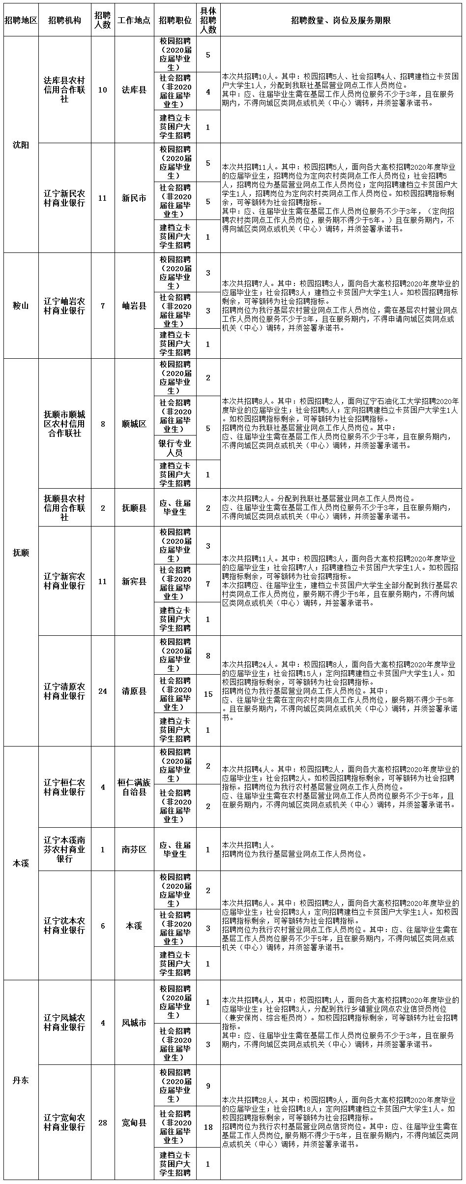 鞍山师范专科学校_鞍山师范和辽东学院专科那个好_鞍山师范学院