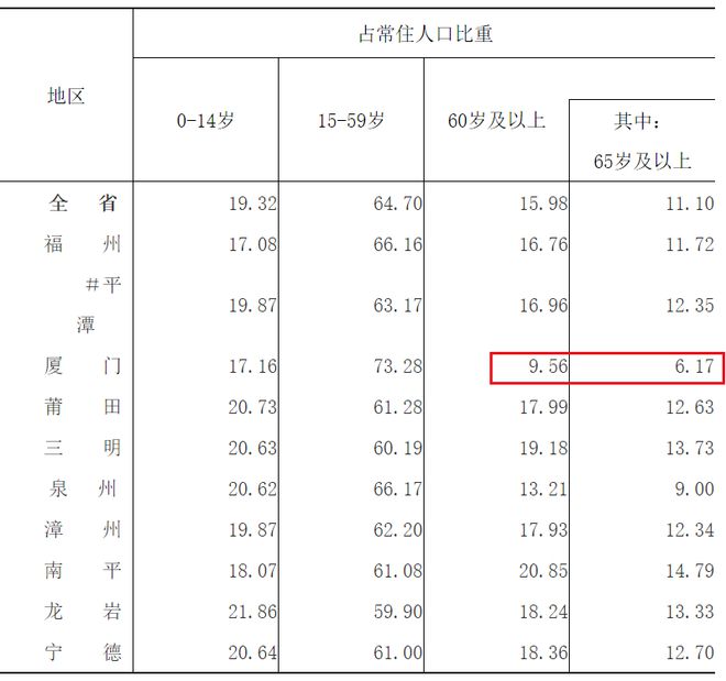 包头这座城市算几线和各位朋友做个的比较全面的探讨