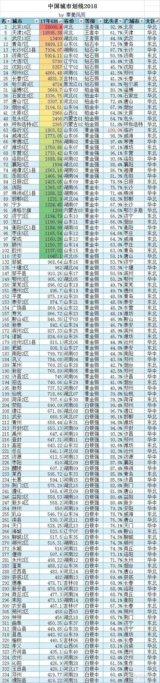 本溪是几线城市_本溪到底是几线城市_本溪到北京经过的城市