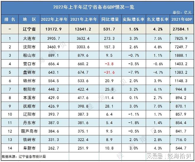 旅顺市是市还是区_辽宁省鞍山市是什么区_德州是市啊还是省