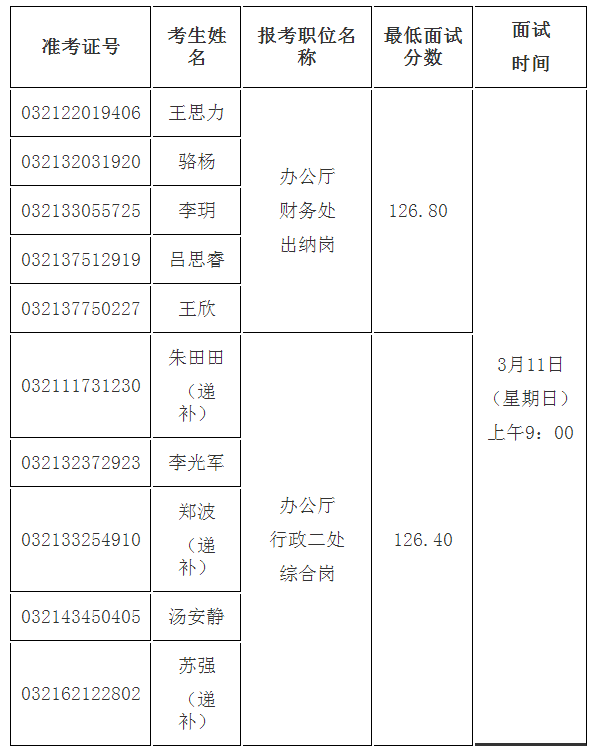 广州公务员市考_公务员市考_马鞍山市公务员好考吗