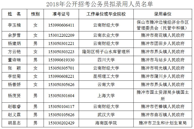 马鞍山市公务员好考吗_广州公务员市考_公务员市考