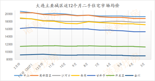 沈阳北站 怎样去鞍山辽宁科技大学 方便_辽宁的鞍山_辽宁鞍山房价多少钱一平米