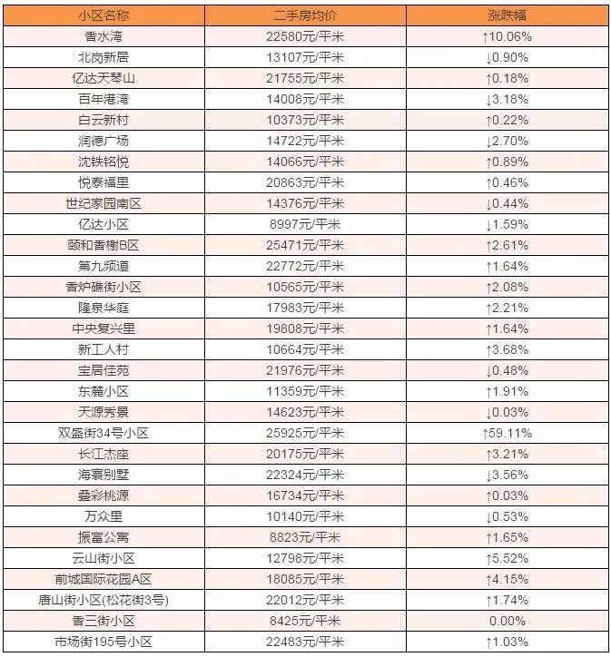 辽宁的鞍山_沈阳北站 怎样去鞍山辽宁科技大学 方便_辽宁鞍山房价多少钱一平米