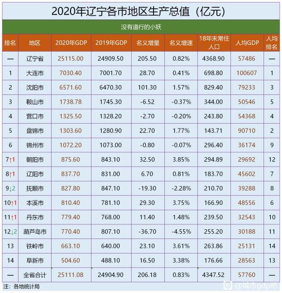 铁岭是几线城市_铁岭80年代城市老照片_铁岭是几线城市